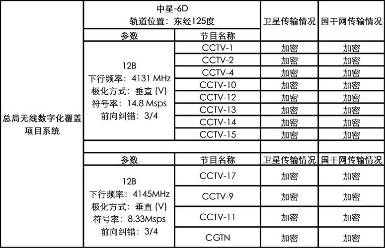 tg频道怎么注册的简单介绍