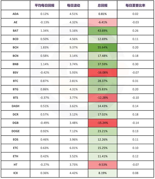 比特币交易今日价格在哪里买,比特币最新价格怎么买