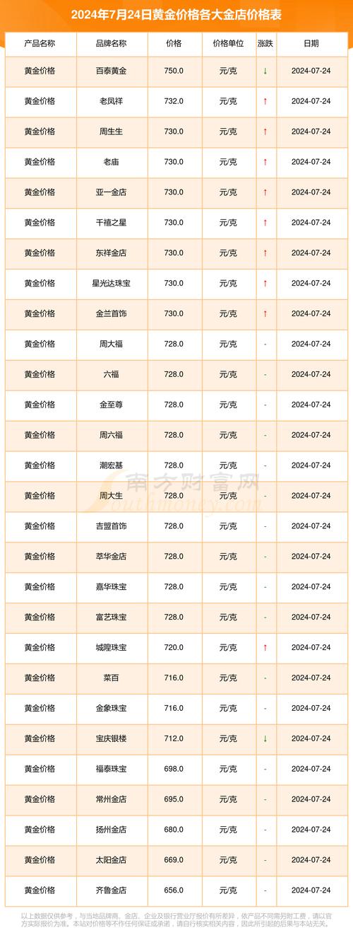黄金价格今天多少一克999足金,黄金价格今天多少一克999足金回收