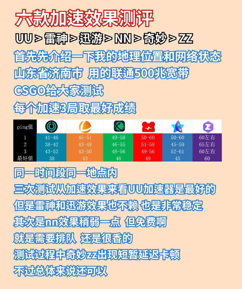 加速器排行榜,好用的加速器排行榜