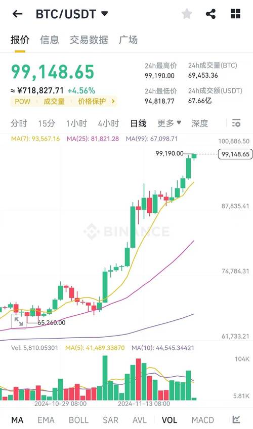 比特币最新消息,比特币最新消息多少美金一枚