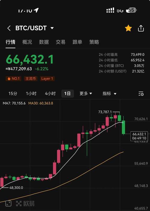 今天比特币为什么暴跌,比特币为什么今天会涨那么多