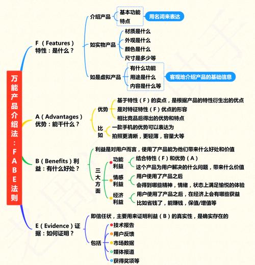 什么是fabe英文,什么是fabe法则,请详细举例说明