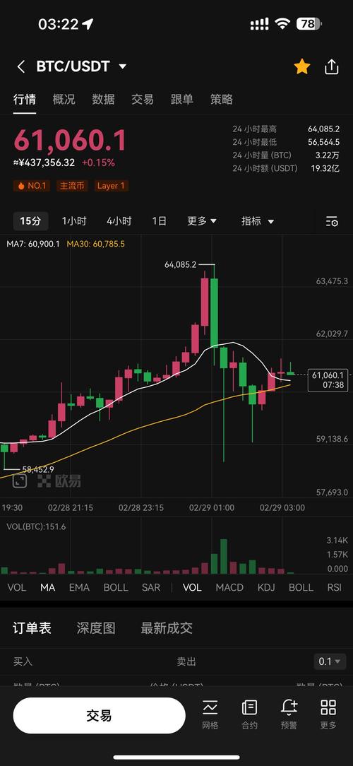 比特币交易今日价格走势图,比特币走势 今日价格