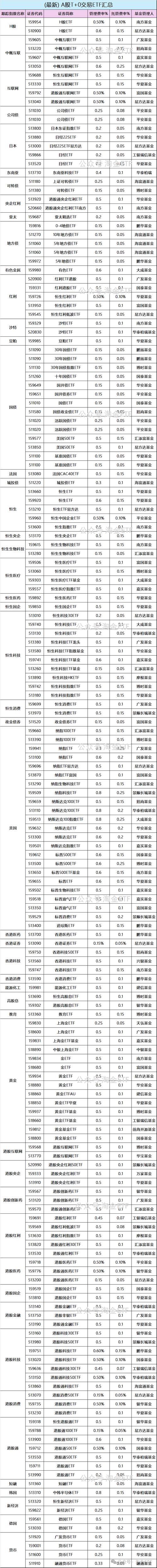etf基金可以t+0交易吗,etf基金可以直接在交易所交易吗