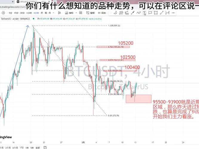 比特币历史价格走势图行情,比特币历史价格走势图行情分析