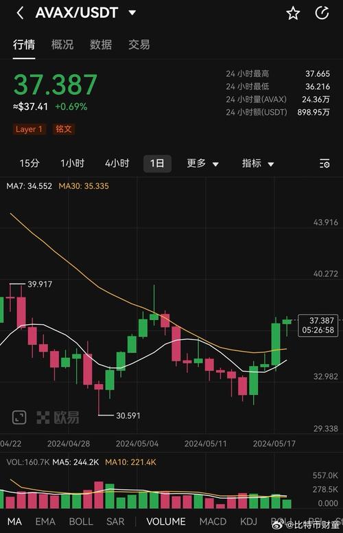 比特币与美金,比特币美金实时行情