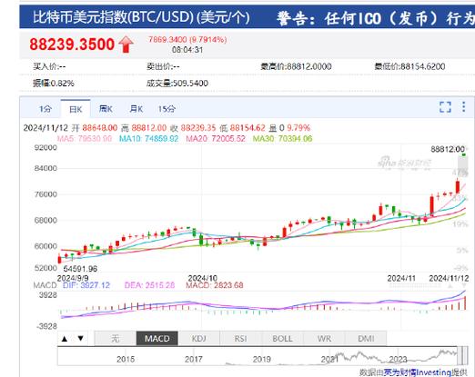 比特币最新消息今天实时价格,比特币价格今日行情图片