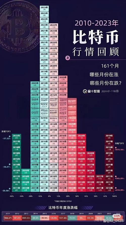 比特币历史价格表,比特币历史价格表比特币20092022价格表