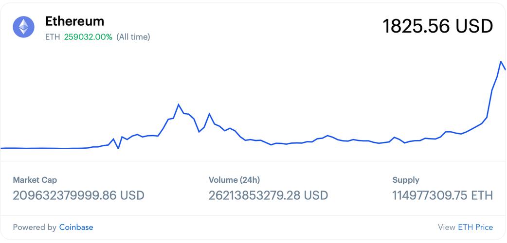 以太坊今天的最新价格,以太坊今日价格走势分析