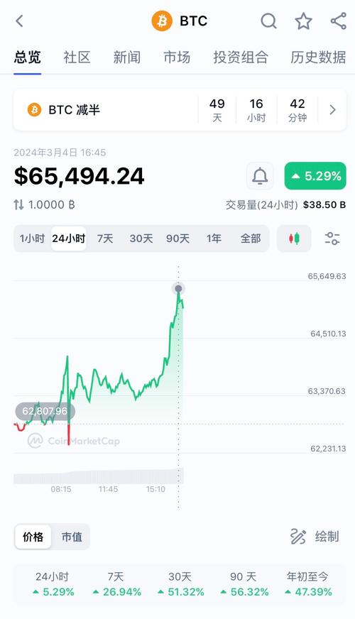 狗狗币今日价格行情,比特币今日价格行情