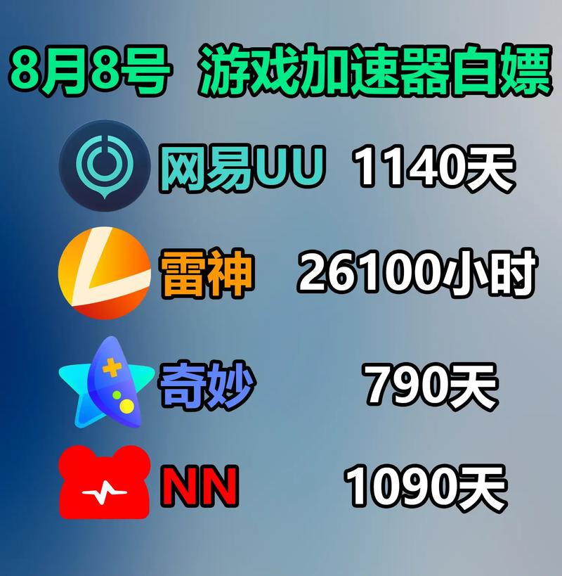网络加速器国外免费版有哪些,国外网络加速器下载免费版
