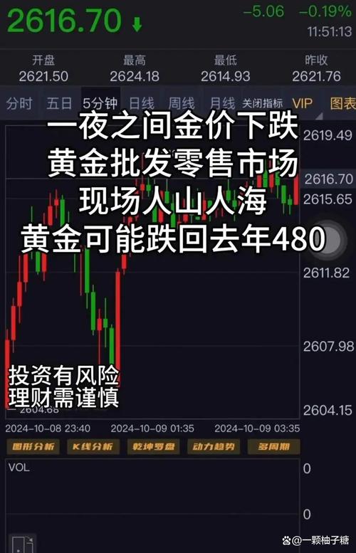 黄金价格暴跌还在持续,黄金价格狂跌