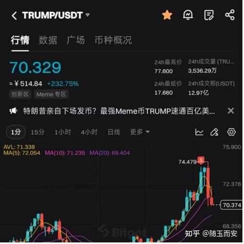 trump币价格预测,TRUMP币价格预测