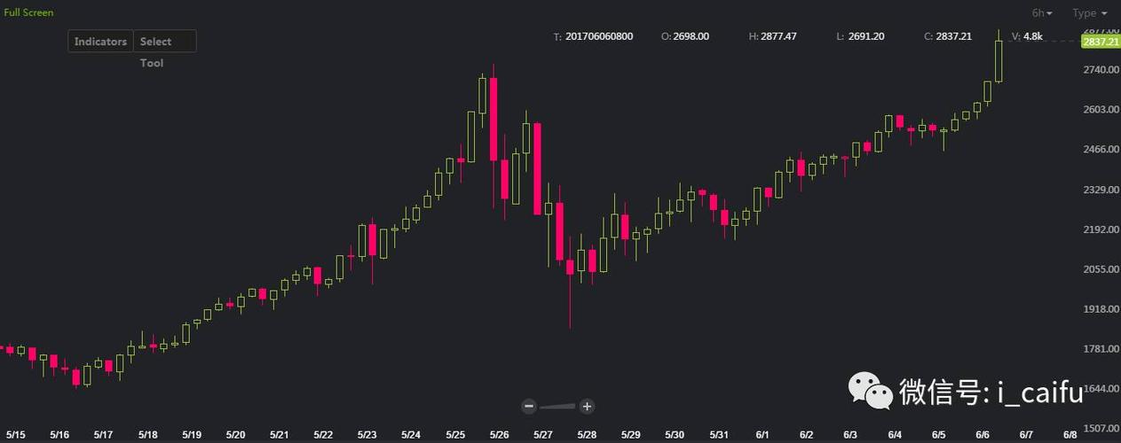 比特币全网算力k线图,比特币全网算力历史k线图