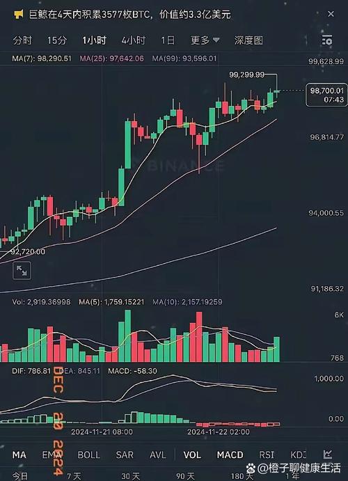 虚拟币最新走势在哪看,虚拟币走势怎么看