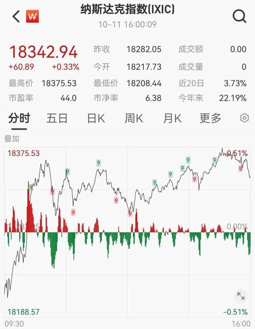 特斯拉股票,特斯拉股票股价
