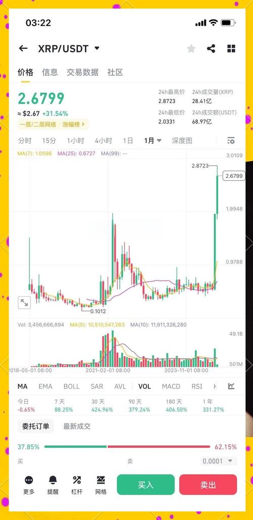 XRP瑞波币今日价格,xrp瑞波币的未来价格