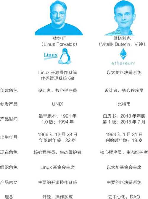 拉多以太坊创始人,以太坊创始人有多少以太坊