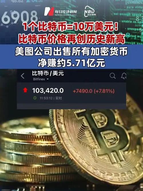 比特币美元实时行情价格,比特币美元实时行情价格表