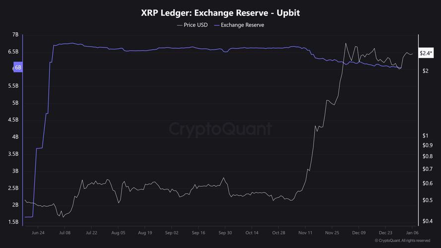 xrp币今日行情,xrp币今日行情价格最新消息