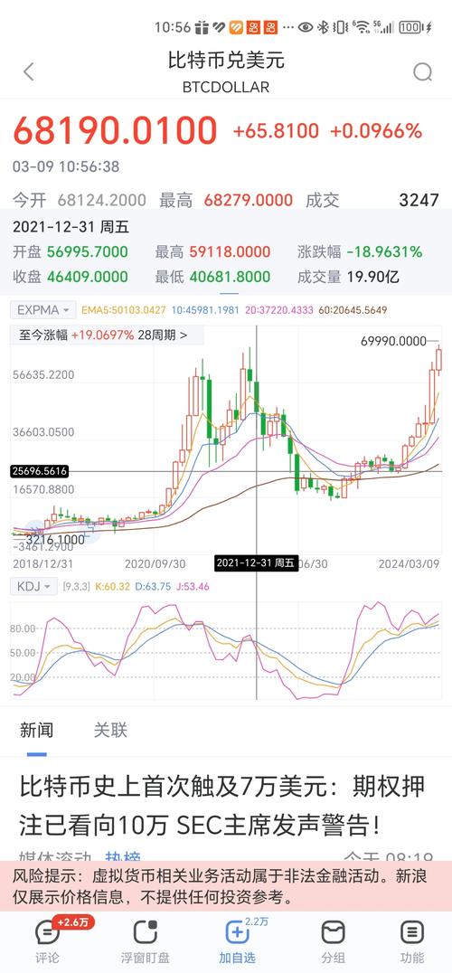 1个比特币等于多少人民币,01个比特币等于多少人民币
