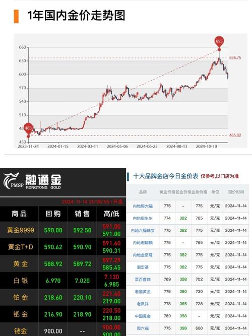国际金价走势图,国际金价走势图查询