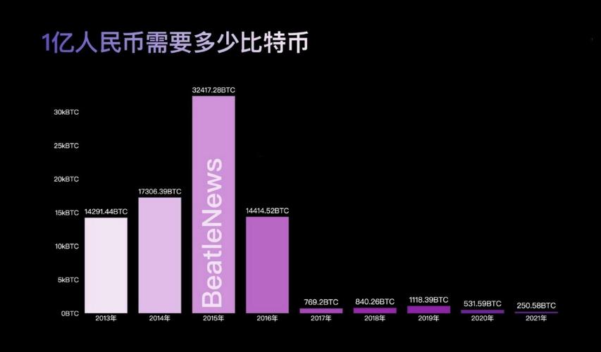 比特币多少一枚目前,比特币目前多少钱一枚