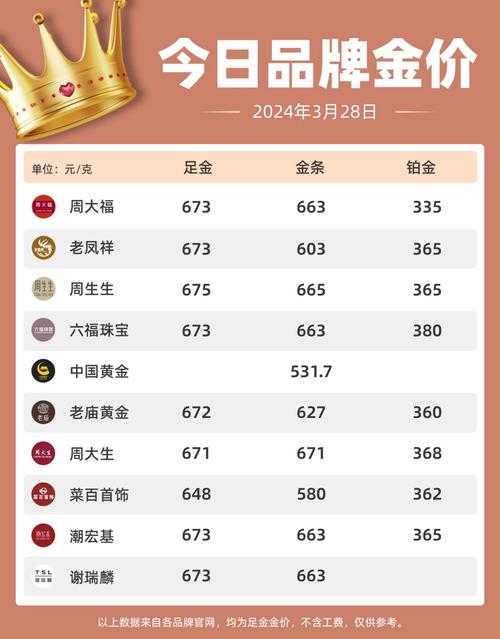 黄金价格今日金价,纽约黄金价格今日金价