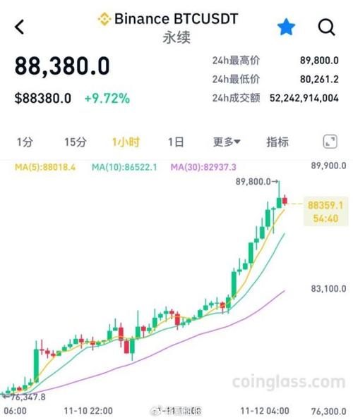 比特币美元价格实时分析,比特币美元实时行情英为财情