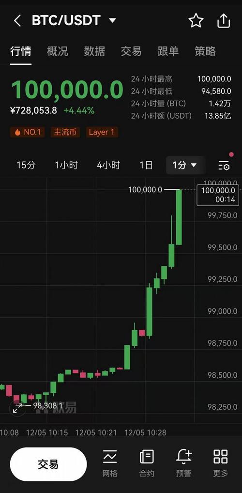 比特币最新预测分析师可信度高吗,专家预测比特币最终能达到什么价格