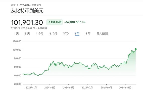 1比特币等于多少美元,1比特币等于多少人民币2021