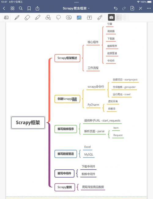 python爬虫数据可视化意义,python爬虫 数据可视化项目