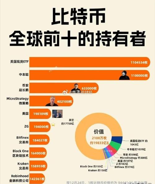 比特币上纳斯达克交易所了吗,比特币上纳斯达克交易所了吗是真的吗