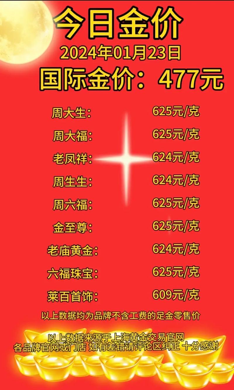 黄金价格今日多少一克,黄金价格今日多少一克回收