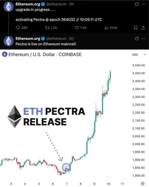 以太坊升级,以太坊升级最新消息
