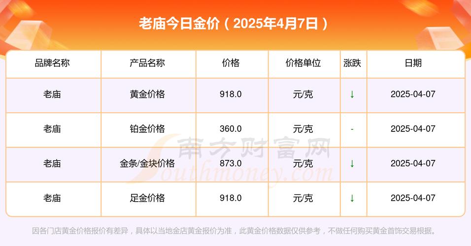 黄金价格实时行情今日多少一克,黄金价格实时行情今日多少一克呢