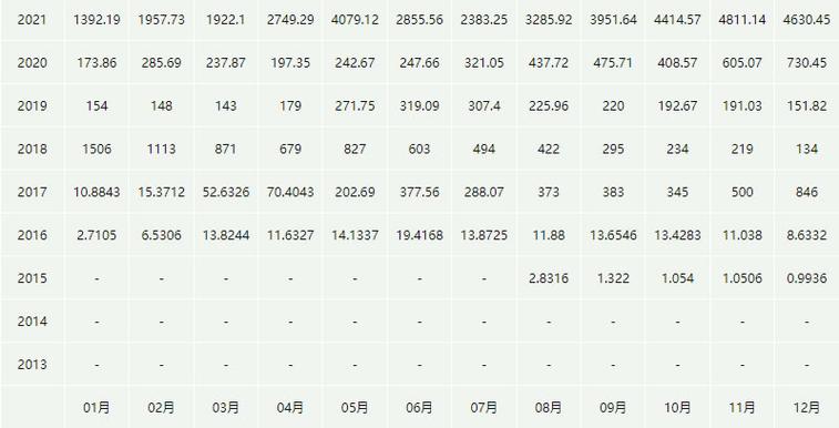 以太坊2025年目标价,以太坊未来5年价格会达到10万吗?