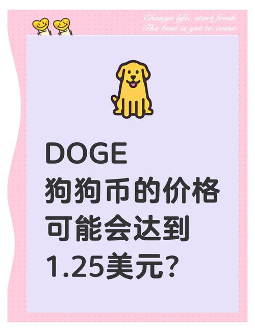 狗狗币暴跌最新消息,狗狗币2025暴涨
