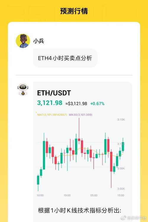 以太坊价格是多少,以太坊2022价格