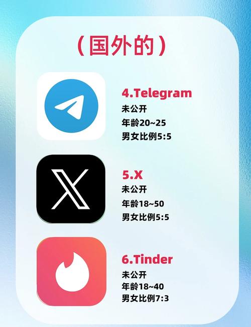 免费跨国聊天app苹果,免费跨国聊天app直接下载