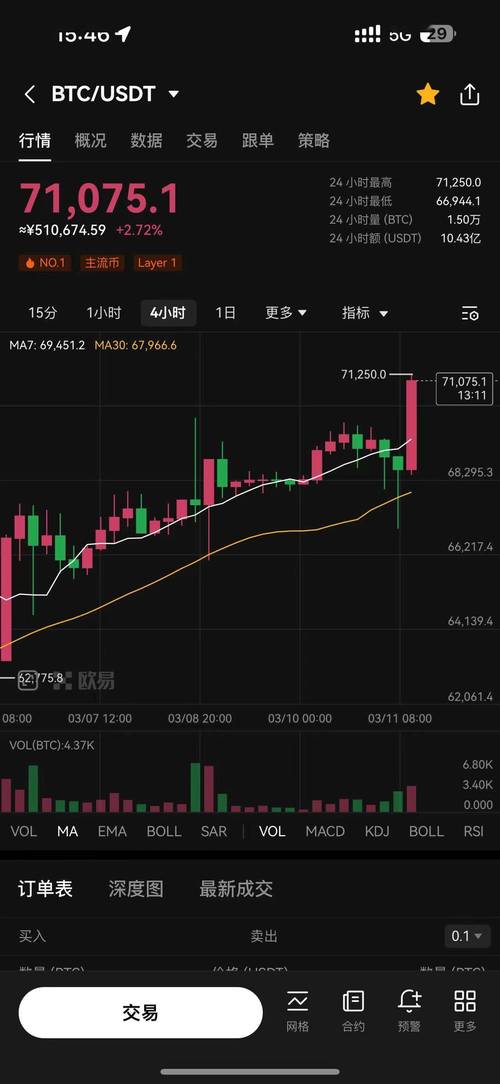 比特币今天的最新价格,比特币今天的最新价格美元
