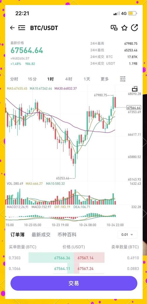 比特币今日最新消息行情,比特币今日行情最新价格是多少