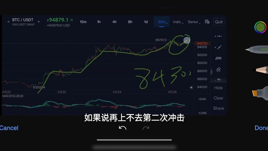比特币短线走势分析最新消息今天,比特币短线续跌未果全面回暖