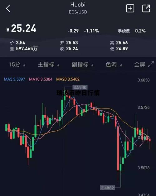 瑞波币今日行情加拿大,瑞波币2025今日价格