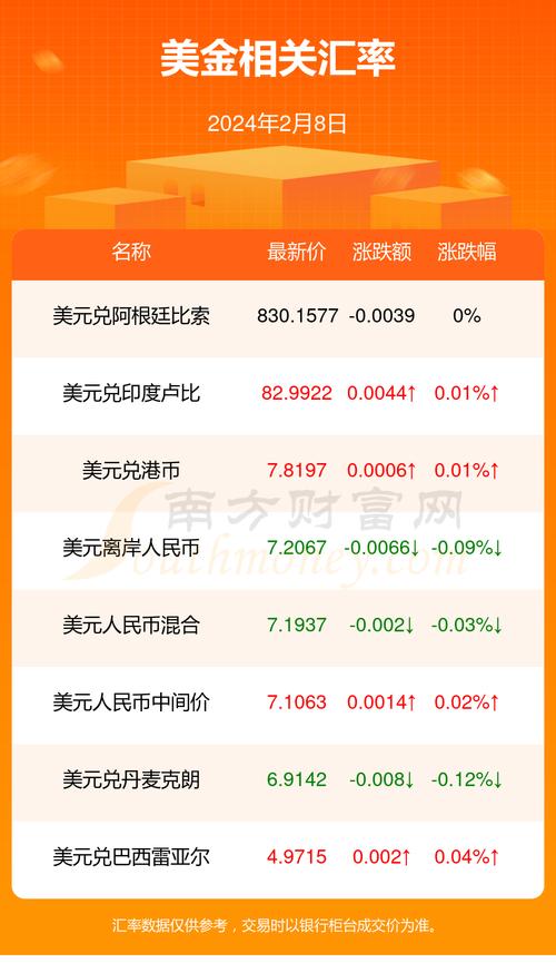 索拉那今日美元走势,今日美金兑换索姆汇率