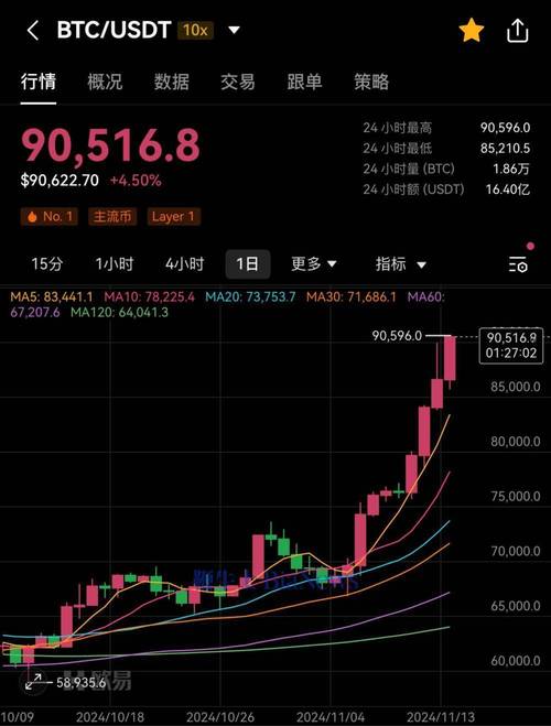 比特币行情新浪网,比特币行情新浪网最新消息