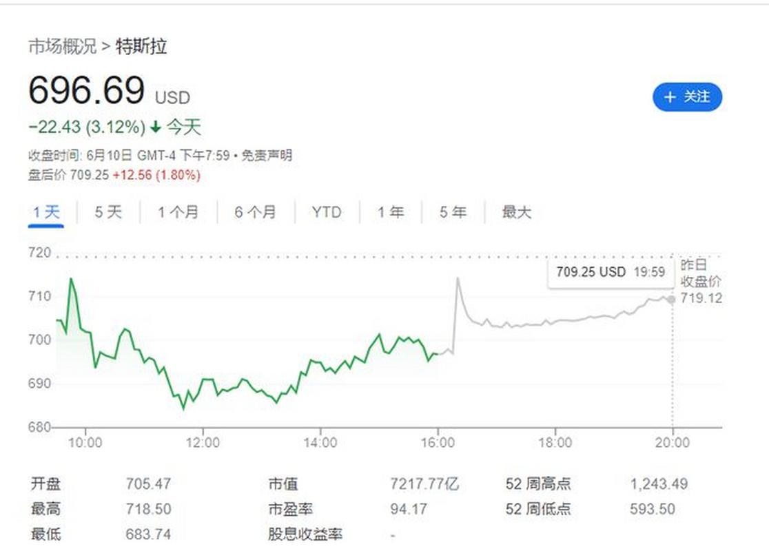 特斯拉股票拆分,特斯拉股票拆分过没有?
