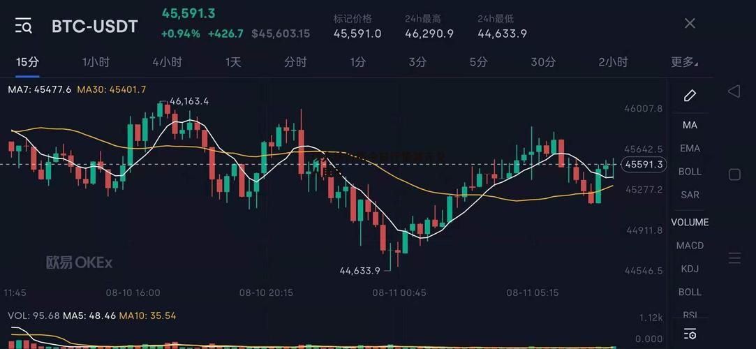 以太坊最新价格美金,以太坊币今日价格美元