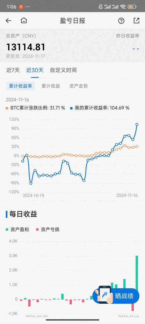 虚拟币跌掉100%会怎样,虚拟币一直跌最后会清零吗?